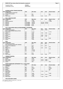 BOSCH EP test values diesel fuel-injection equipment
 Page: 2
 
Customer ID No.
3928665
Combination ID No.
9400030695
 
 
 
S