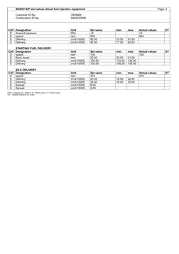 BOSCH EP test values diesel fuel-injection equipment
 Page: 3
 
Customer ID No.
3928665
Combination ID No.
9400030695
 
 
 
C