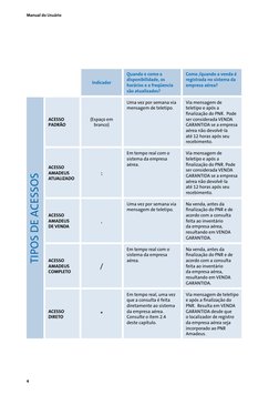 Manual do Usuário
4
Indicador
Quando e como a 
disponibilidade, os 
horários e a freqüencia 
são atualizados?
Como /quando a