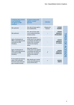 Vôos – Disponibilidade, Horários e Freqüência
5
A empresa aérea associa 
o seu localizador 
de registro no PNR 
amadeus?
A em