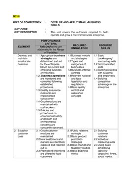 NC III 
 
UNIT OF COMPETENCY 
: 
DEVELOP AND APPLY SMALL-BUSINESS 
SKILLS  
 
 UNIT CODE  
: 
 
 UNIT DESCRIPTOR 
: 
This uni