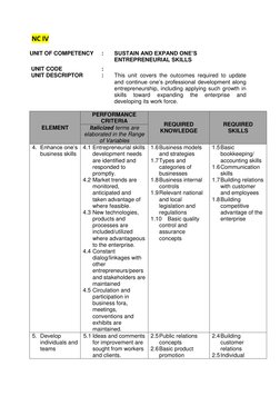NC IV 
 
UNIT OF COMPETENCY 
: 
SUSTAIN AND EXPAND ONE’S 
ENTREPRENEURIAL SKILLS   
 
 UNIT CODE  
: 
 
 UNIT DESCRIPTOR 
:
