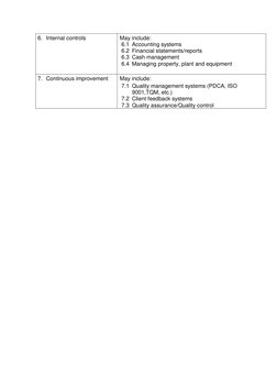 6. Internal controls 
May include: 
6.1 Accounting systems 
6.2 Financial statements/reports 
6.3 Cash management 
6.4 Managi