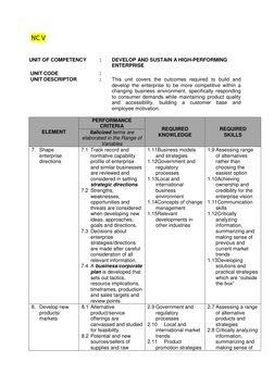 NC V 
 
 
UNIT OF COMPETENCY 
: 
DEVELOP AND SUSTAIN A HIGH-PERFORMING 
ENTERPRISE   
 
 UNIT CODE  
: 
 
 UNIT DESCRIPTOR 
: