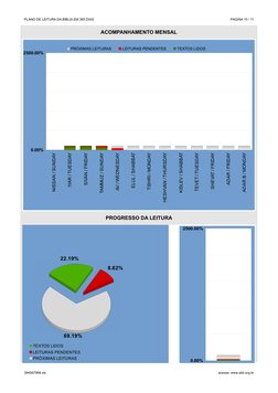 PLANO DE LEITURA DA BÍBLIA EM 365 DIAS
PÁGINA 10 / 11
394567998.xls
acesse: www.sbb.org.br
ACOMPANHAMENTO MENSAL
PROGRESSO DA