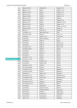 PLANO DE LEITURA DA BÍBLIA EM 365 DIAS
PÁGINA 5 / 11
394567998.xls
acesse: www.sbb.org.br
07
Marcos 10:32-52
II Samuel 24
Osé