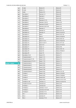 PLANO DE LEITURA DA BÍBLIA EM 365 DIAS
PÁGINA 7 / 11
394567998.xls
acesse: www.sbb.org.br
05
II João 
Esdras 5-6
Salmos 93
06