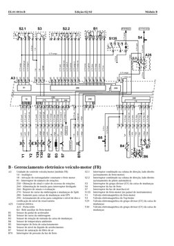 EE.01-0016-B
Edição: 02/02 
Módulo B
A3
Unidade de controle veículo/motor (módulo FR)
14 - Analógico
18 - Ativação do estrang