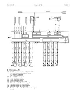 EE.01-0016-B
Edição: 02/02
Módulo E
A10
Unidade de controle do sistema ABS (módulo ABS)
78 - Mando do número de rotações de e