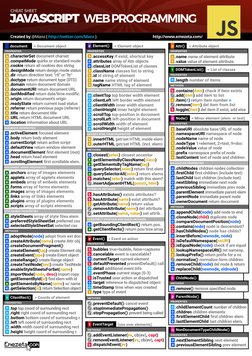 Created by @Manz ( http://twitter.com/Manz ) 
http://www.emezeta.com/
CHEAT SHEET
b
METHODS
EventTarget
.addEventListener(ev,