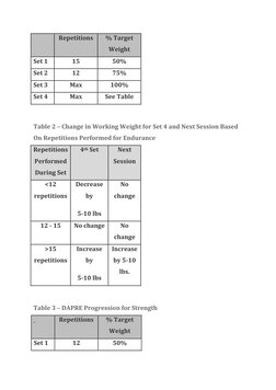 Dapre Method DAPRE Method for Progressive Resistance | PDF | Determinants Of Health ...