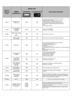 Canon Printer Error Codes List | PDF | Printer (Computing) | Computer ...