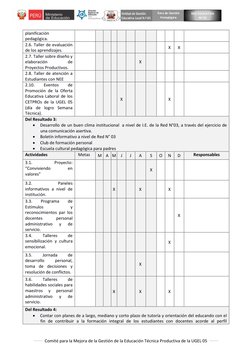 Comité para la Mejora de la Gestión de la Educación Técnica Productiva de la UGEL 05  
 
 
RED EDUCATIVA 
Nº 03 
plani