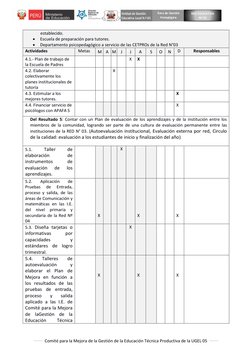 Comité para la Mejora de la Gestión de la Educación Técnica Productiva de la UGEL 05  
 
 
RED EDUCATIVA 
Nº 03 
estab