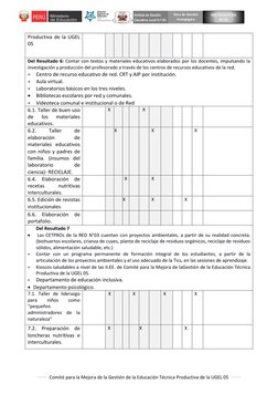 Comité para la Mejora de la Gestión de la Educación Técnica Productiva de la UGEL 05  
 
 
RED EDUCATIVA 
Nº 03 
Produ