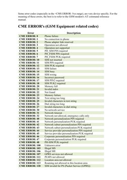 GSM CME and CMS Error Codes Guide | PDF | Information And ...