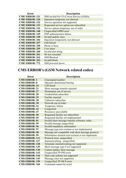 GSM CME and CMS Error Codes Guide | PDF | Information And ...