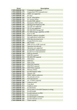 GSM CME and CMS Error Codes Guide | PDF | Information And ...