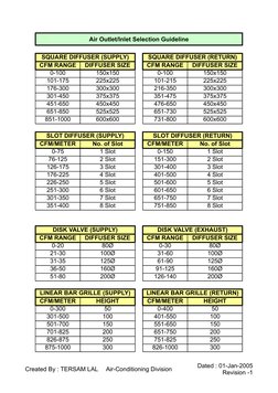 Created By : TERSAM LAL
Air-Conditioning Division
Dated : 01-Jan-2005
Revision -1
Air Outlet/Inlet Selection Guideline
SQUARE