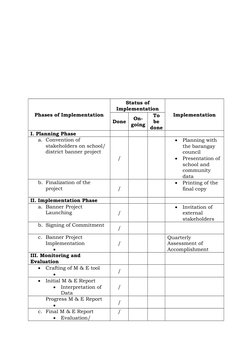 Phases of Implementation
Status of
Implementation
Implementation
Done
On-
going
To
be
done
I. Planning Phase
a. Convention of