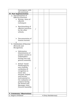Convergence with 
all concerned
IV. Post Implementation
a. Documentation of 
Effective Practices

Writing  down of 
effectiv