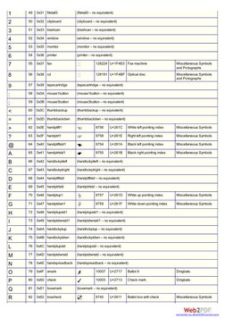 Wingdings 2 Character Set and Equivalent Unicode Characters | PDF ...