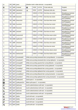 Wingdings Character Set and Equivalent Unicode Characters | PDF ...