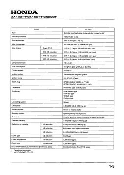 Honda GX160 Workshop Manual | PDF