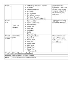 Grade 2 ICT Curriculum Overview | PDF | Computer Keyboard | Computer ...