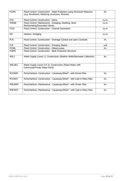 DPWH Contractor Registration Application | PDF | Flood | Deep Foundation