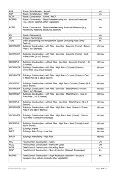 DPWH Contractor Registration Application | PDF | Flood | Deep Foundation