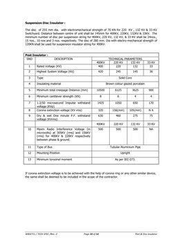 WBSETCL / TECH SPEC /Rev.-2 
Page 10 of 14 
Post & Disc insulator  
Suspension Disc Insulator : 
 
The disc  of 255 mm dia.