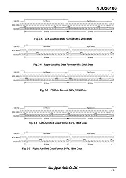 NJU26106
 
- 9 -
 
Fig. 3-5  Left-Justified Data Format 64Fs, 20bit Data 
 
Fig. 3-6  Right-Justified Data Format 64Fs, 2