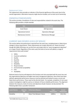 Asset Management Plan Template | PDF | Reliability Engineering | Risk