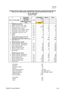 399687117.xlsx/Q-O(380kV)
3 of 4
KX/T-200
3-Nov-17
RFx NO. 4000057392
QUANTITY SHEET 
S No.
Route length
Description
Unit
Mai