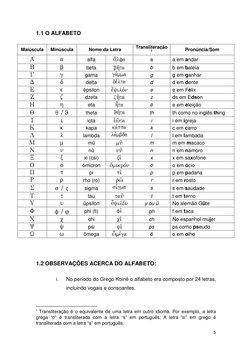 5 
 
1.1 O ALFABETO 
 
 
1.2 OBSERVAÇÕES ACERCA DO ALFABETO: 
 
i. 
No período do Grego Koinê o alfabeto era composto por 24
