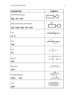 Signalling Symbols & Terminology Guide | PDF | Computers