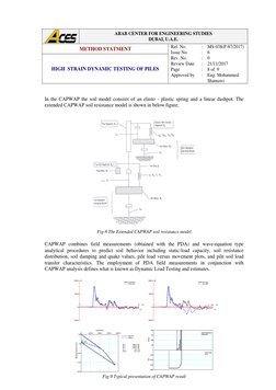 ARAB CENTER FOR ENGINEERING STUDIES  
DUBAI, U.A.E. 
METHOD STATMENT 
Ref. No. 
Issue No. 
Rev. No. 
Review Date 
Page 
App