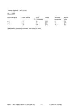 INJECTION MOULDING MACHINE.doc             - 7 - 
    Created by crouchc 
Testing of plastic Lutfi 11/1/05 
 
Material PP
