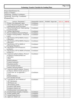 Page 1 of 2
Technology Transfer Checklist for Sending Plant  
Project Identification No.
Name of  Product :
Technology  Sendi