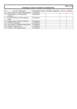 Page 2 of 2
Technology Transfer Checklist for Sending Plant  
Sl.
Activity / Documents *
Responsible # person
Probable  Targe