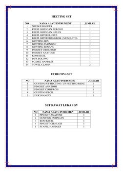 HECTING SET 
 
NO 
NAMA ALAT/ INTRUMENT 
JUMLAH 
1 
NEEDLE HOLDER 
1 
2 
KLEM JARINGAN BERGIGI 
1 
3 
KLEM JARINGAN HALUS 
1