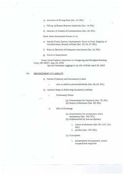 b) insertion of Wrong Date (Sec. 13, NIL) 
... 
c) Filling up BlanKs Beyond Authomy (Sec. 14, NIL) 
d) Absence or Faihire of