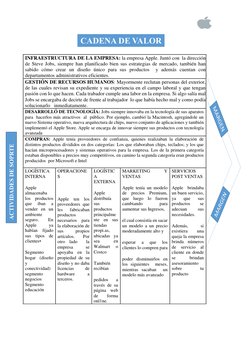 INFRAESTRUCTURA DE LA EMPRESA: la empresa Apple. Juntó con  la dirección 
de Steve Jobs, siempre han planificado bien s