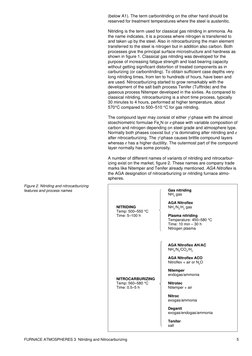 FURNACE ATMOSPHERES 3  Nitriding and Nitrocarburizing
5
(below A1). The term carbonitriding on the other hand should be
reser