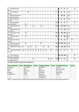 21.  Leonardo Feijo 
Alves
B
F
P
N
X
22.  Lucas Ribeiro 
Barros
X
1
B
B
B
S X
23.  Manoel Marciano 
Dos Santos Junior
B
RZ B