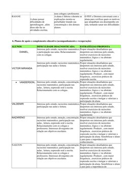 seus colegas e professores
RAIANE
A aluno possui 
dificuldades de 
aprendizagem , além 
disso não faz as 
atividades escritas