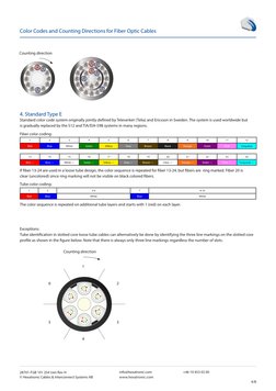 Color-Codes of OFC | PDF | Grey | Brown