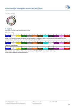 Color-Codes of OFC | PDF | Grey | Brown