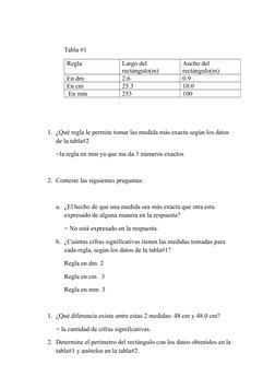 Tabla #1
Regla
Largo del 
rectángulo(m)
Ancho del 
rectángulo(m)
En dm
2.6
0.9
En cm
25.3
10.0
 En mm
253
100
1. ¿Qué regla l